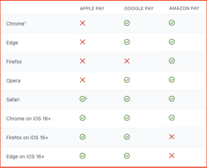 supported_payments